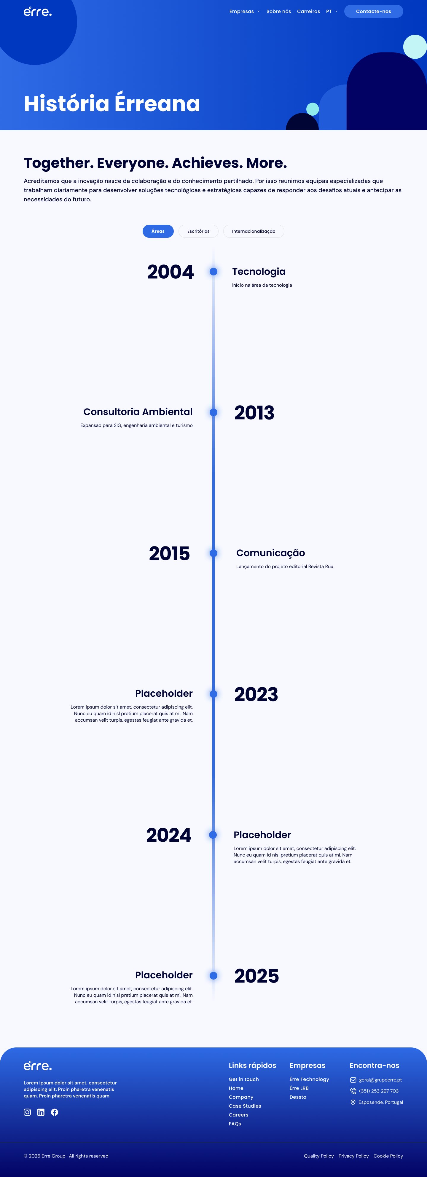 História Érreana page with a vertical timeline from 2004 to 2025